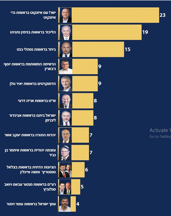 ����������� ������� �� ����� ��������� ���� ������� ������� 14-15 ������ 
