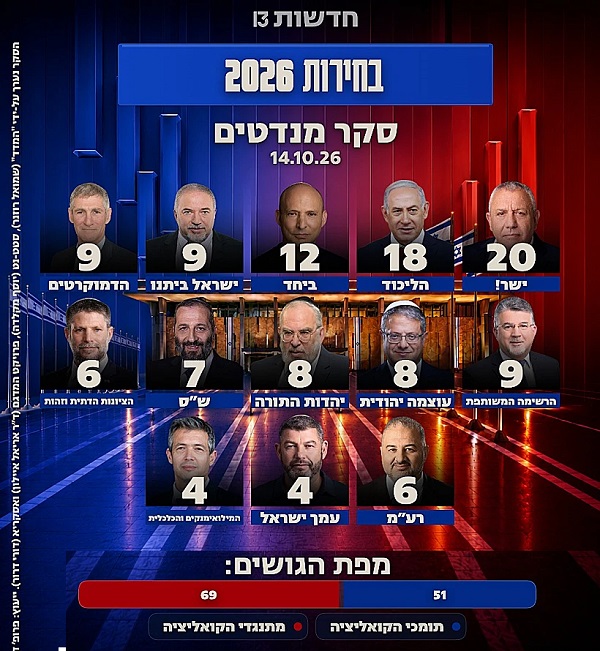 ������� ������ 13: ������� ���� ������ �������� ������� ���� 15 ������