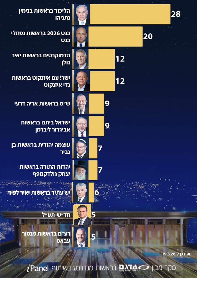 ������� ������ 12 : �������� 69 ������ �� ������� �������  ������� ������ 51 ������